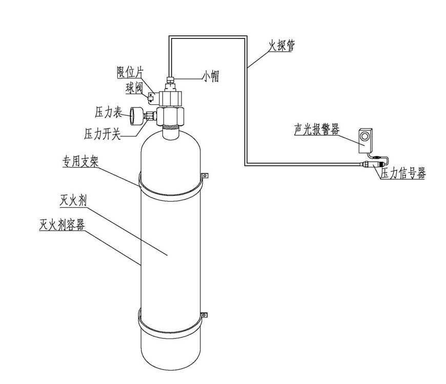 成都机房建设工程公司：机房火探管消防系统