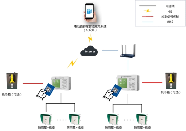 海康威视电瓶车禁入电梯智能识别系统方案