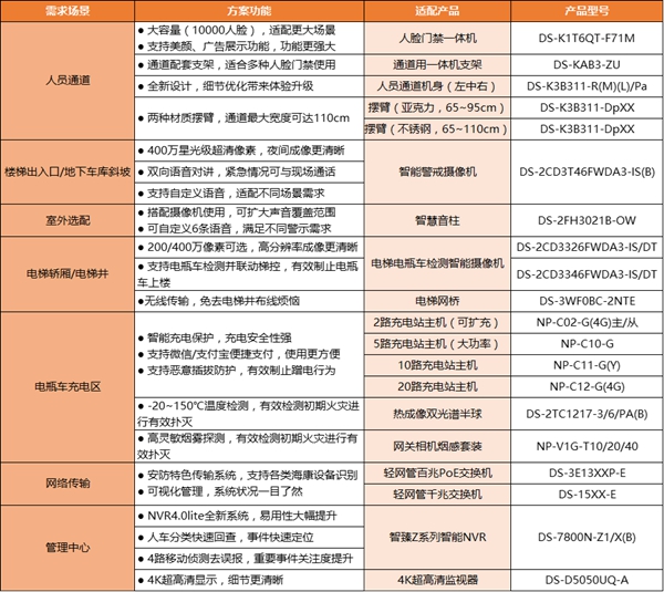 海康威视电瓶车禁入电梯智能识别系统方案